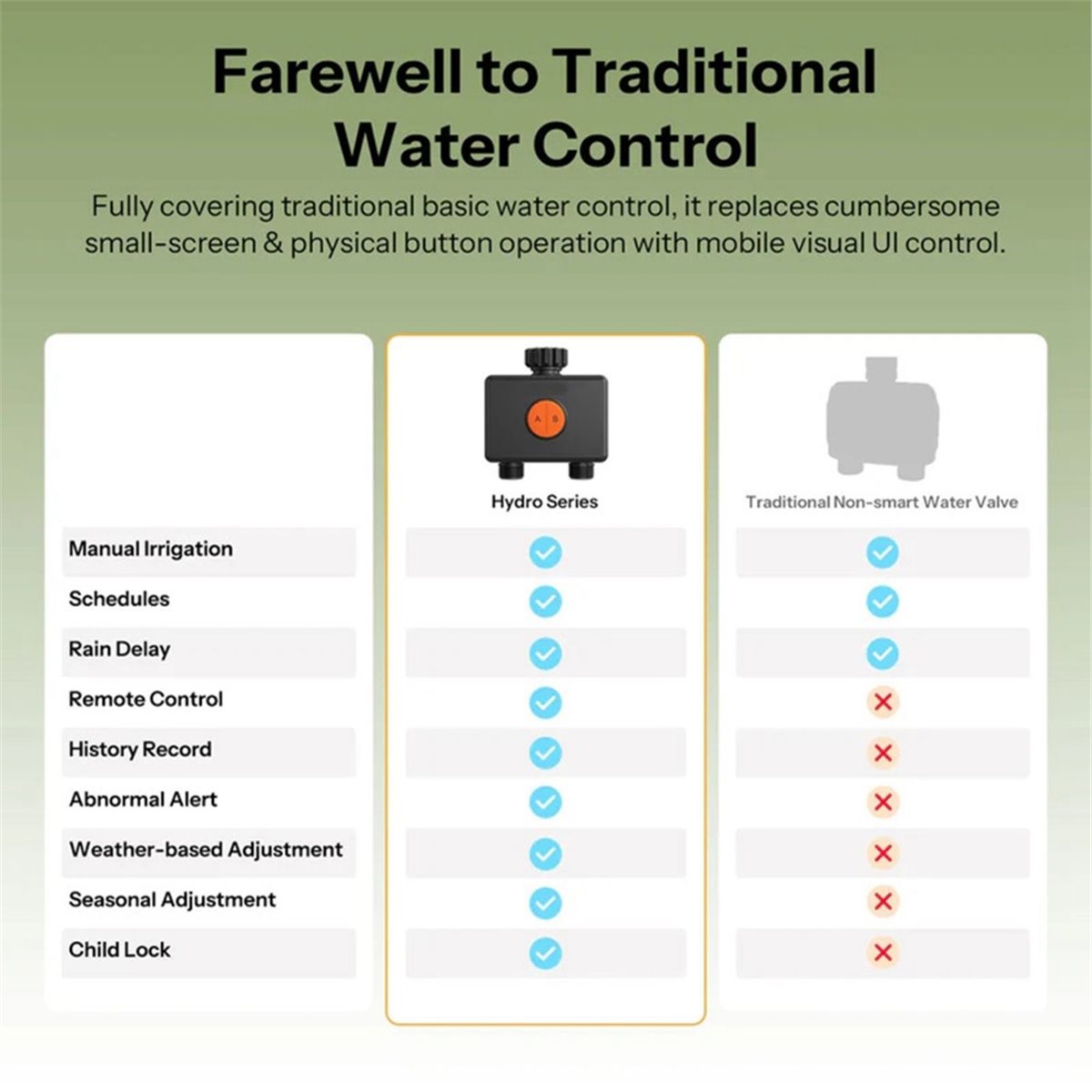 Timer Dual Outlet - giftnew Zigbee 3.0スマートウォーターバルブHydro DUOデュアルアウトレット灌漑タイマーIP65 WiFiアプリ制御ガーデン散水EU G3/4