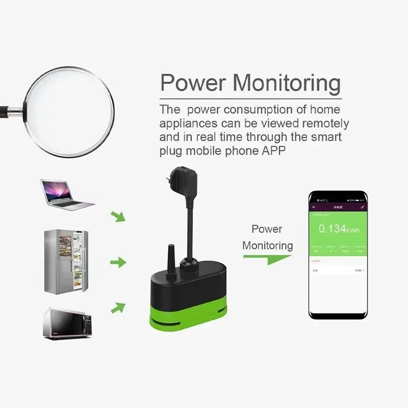 Tuya EU 16A Wifiスマート屋外プラグスイッチソ - Timer Dual Outlet のレビューと価格